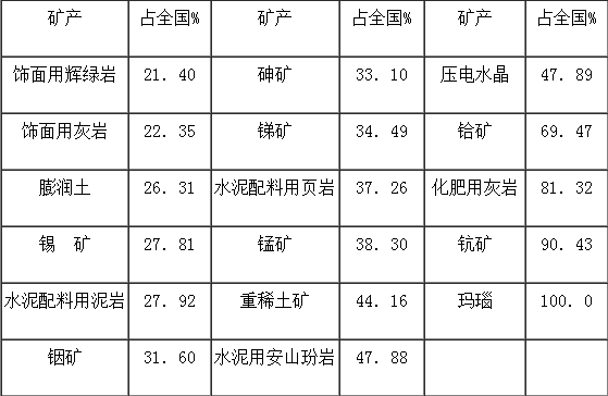 矿业工程专业行业趋势与矿产资源_矿业类工业工程就业前景