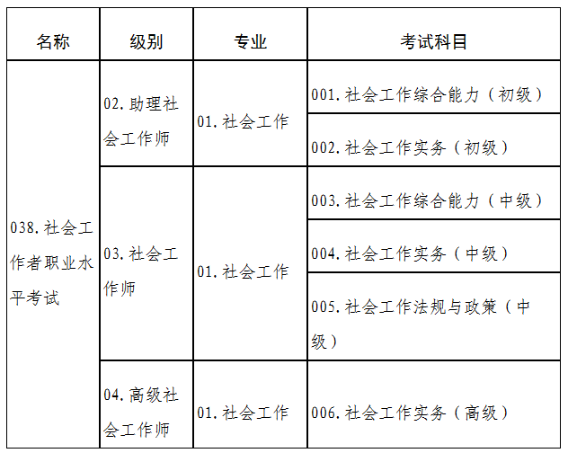 社会工作专业职业资格与社会工作实践_社会工作 职业