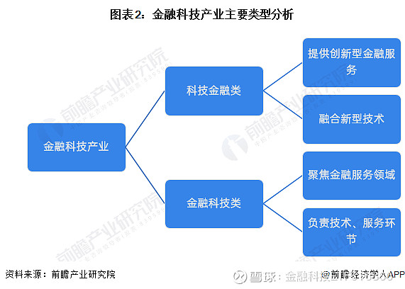 互联网金融专业解析与金融科技创新_互联网+背景下的金融创新专业