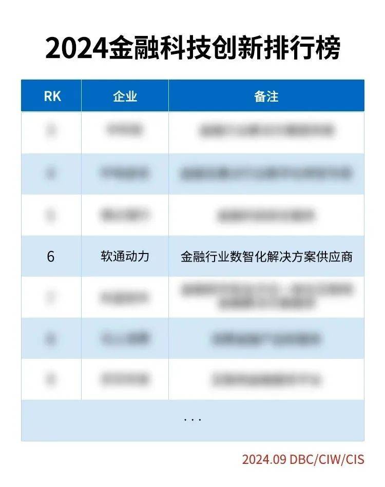 互联网金融专业解析与金融科技创新_互联网+背景下的金融创新专业