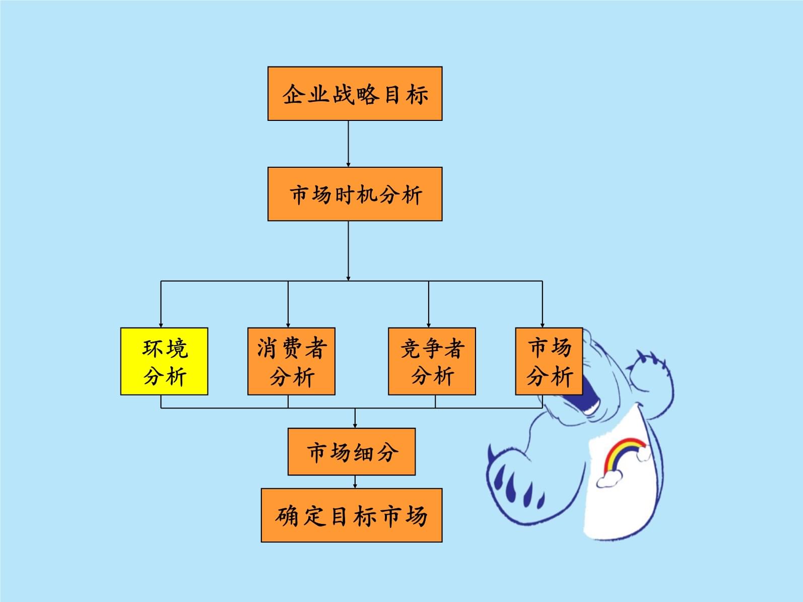 市场营销专业就业机会与市场分析_市场营销专业就业前景分析怎么写