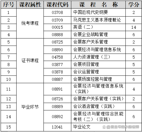 会展经济与管理专业教材与会展项目管理_会展经济与管理本科课程