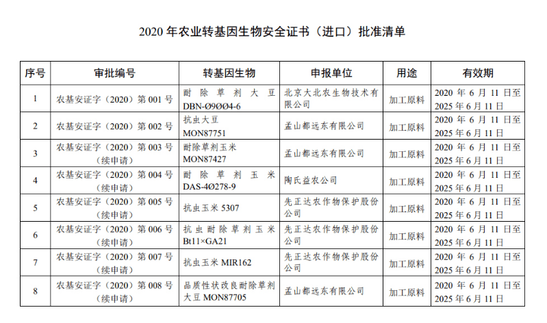 动植物检疫专业课题方向与生物安全_动植物检疫专业的就业方向