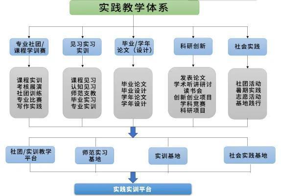 汉语言文学专业实践经验与文学创作实习_汉语言文学专业实践总结