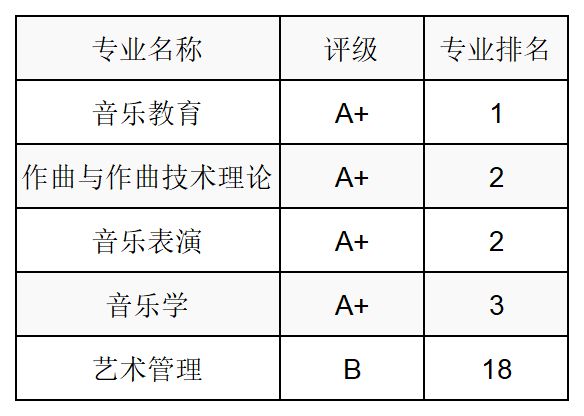 作曲与作曲技术理论专业音乐教育家与音乐学者职业_作曲与作曲技术理论专业就业前景