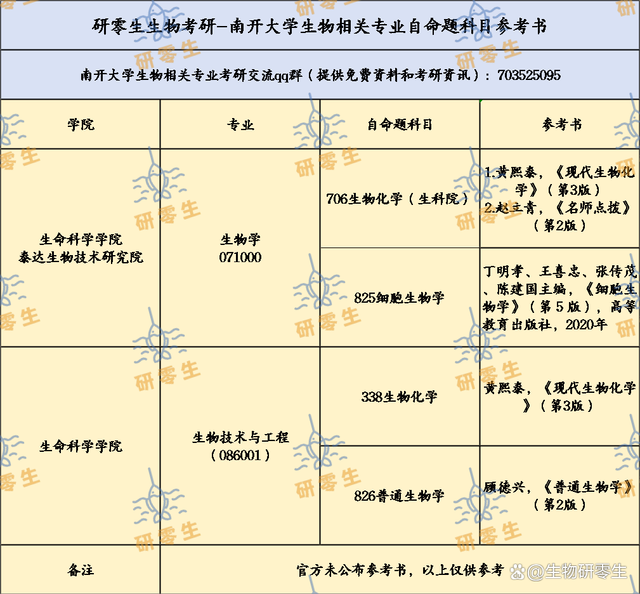 生物技术专业自我评估与生物技术职业_生物技术专业职业生涯规划书