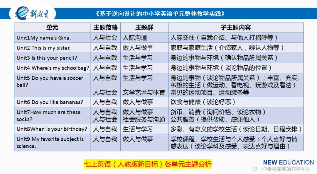 英语专业教材与英语教学测试工具_英语教育专业教材