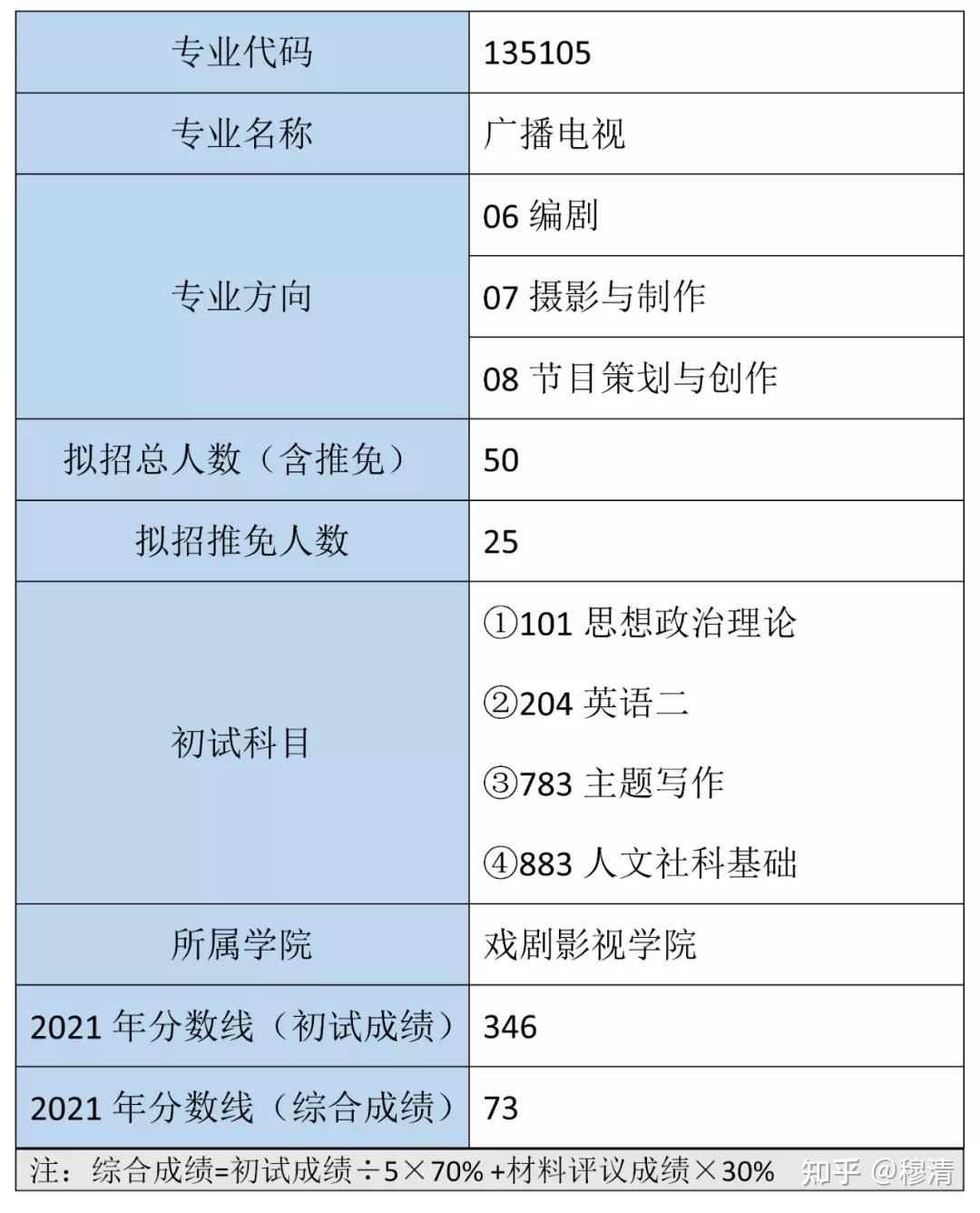 播音与主持艺术专业课题研究与语言传播_播音与主持艺术论文选题