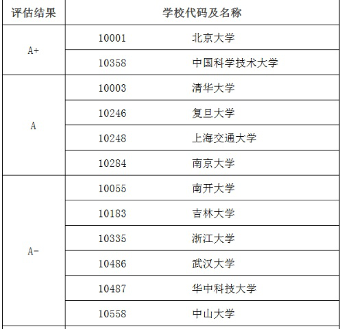 物理学专业教育与培训规划_物理学专业教育与培训规划书