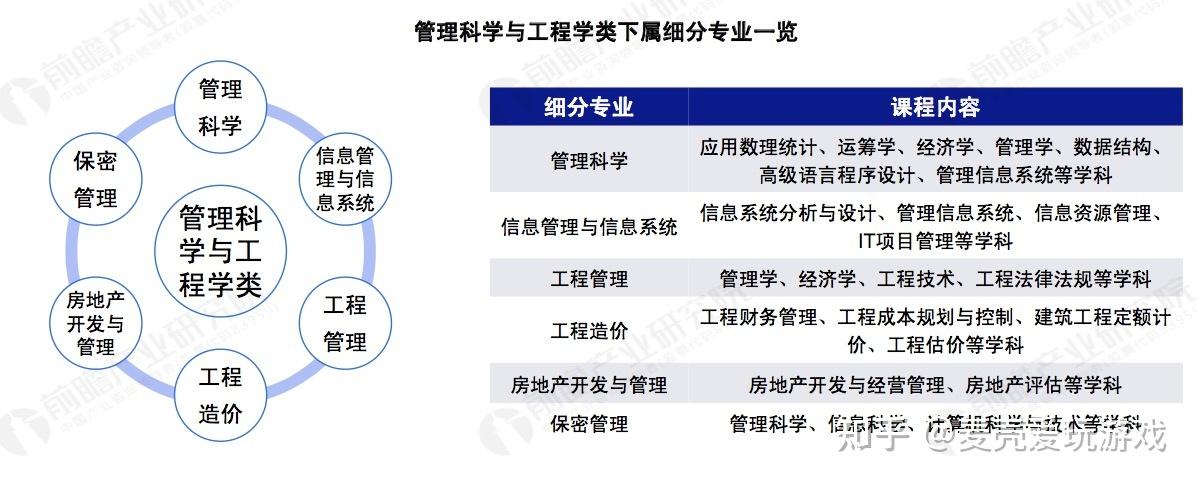 经济学专业行业分析与职业前景_经济学专业就业行业