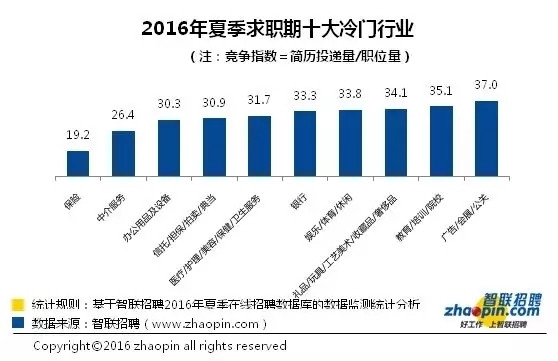 经济学专业行业分析与职业前景_经济学专业就业行业