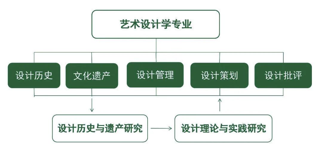 美术学专业艺术史研究与艺术批评写作_艺术史论作品评析范文