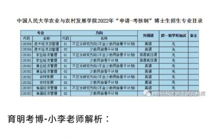 农业经济管理专业农业政策分析与农村发展职业_农业经济管理相关专业有哪些