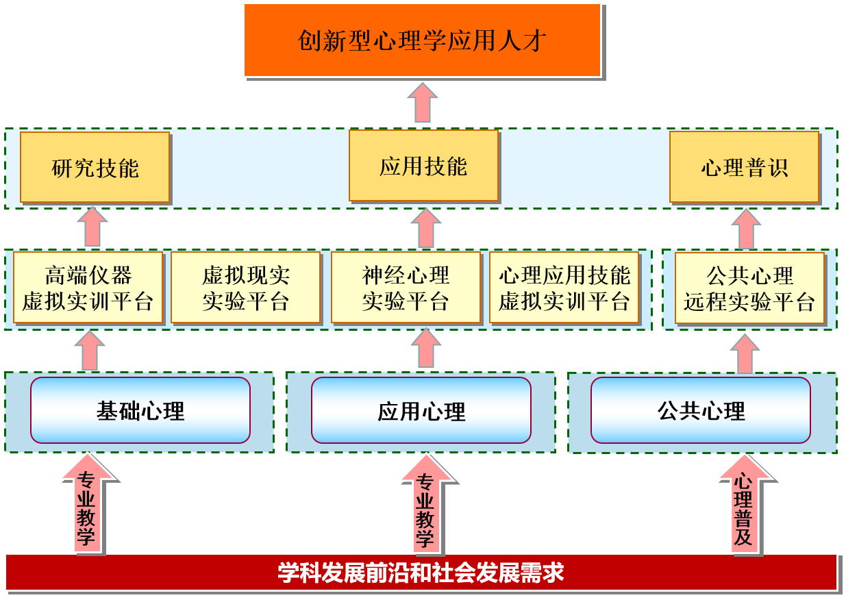 应用心理学专业组织心理学与职业规划_应用心理学职业目标