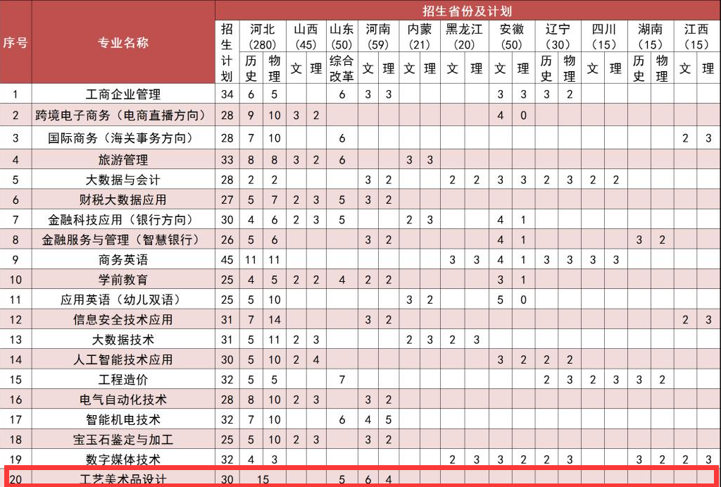 美术学专业艺术市场分析与艺术管理职业_美术艺术管理就业前景