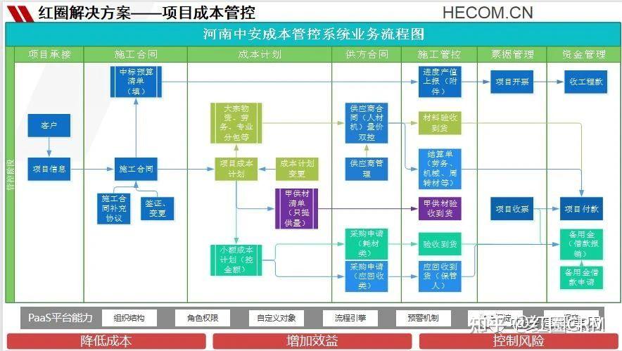 工程管理专业解析与项目管理_工程管理专业解析与项目管理的关系