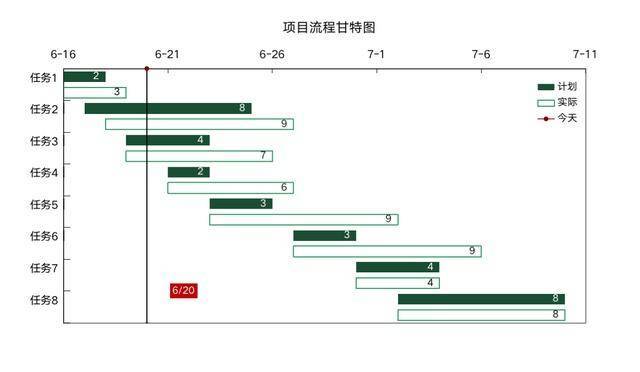 资产评估专业课题方向与资产评估模型_资产评估相关课程