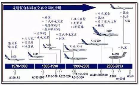 复合材料与工程专业就业方向与先进材料应用_复合材料与工程专业前景