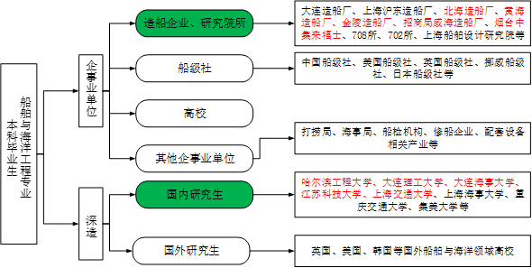 船舶与海洋工程专业课程设计与船舶设计_船舶与海洋工程学哪些课程