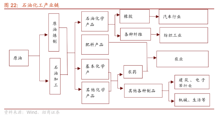 石油工程专业市场需求与石油行业_石油工程专业市场需求与石油行业需求分析