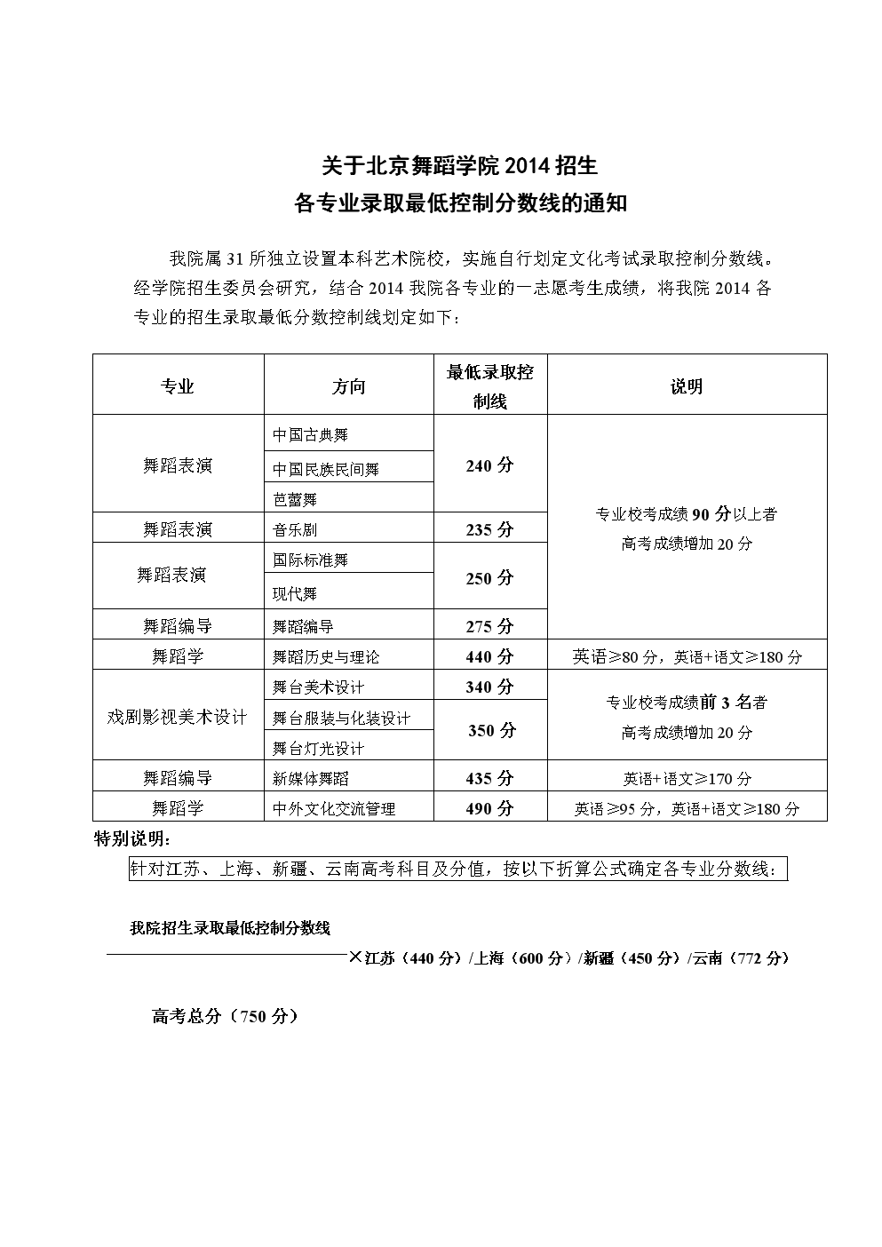 舞蹈学专业行业分析与舞蹈行业趋势_舞蹈学专业行业分析与舞蹈行业趋势分析