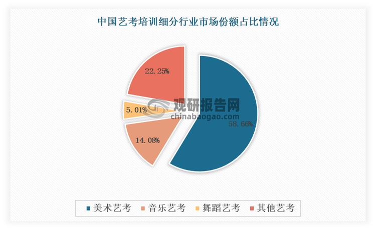 舞蹈学专业行业分析与舞蹈行业趋势_舞蹈学专业行业分析与舞蹈行业趋势分析