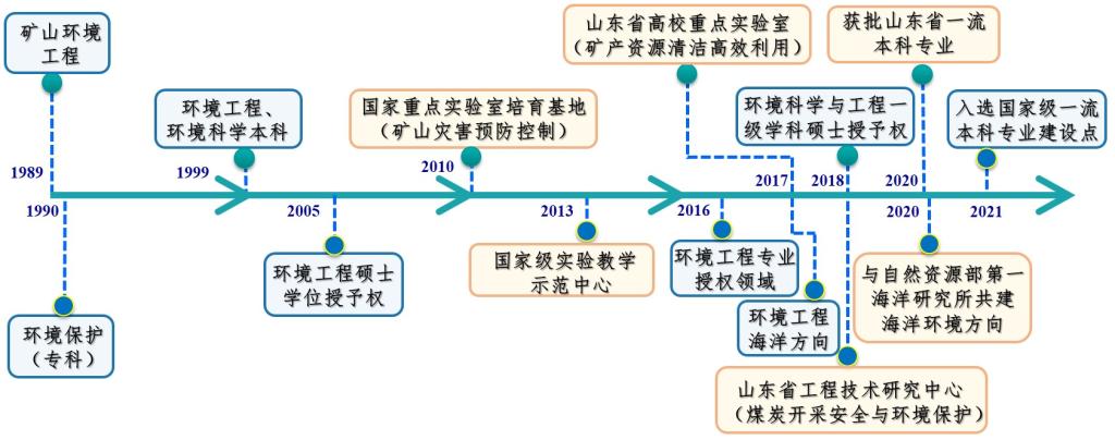 资源循环科学与工程专业课程设计与废物管理_资源循环科学与工程前景怎么样