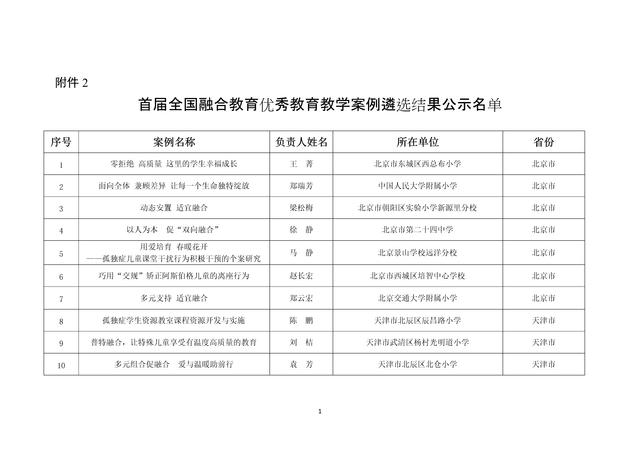 特殊教育专业课题方向与特殊需求教育_特殊教育的专业课程