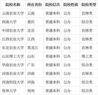 农业机械化及其自动化专业国际机会与农业技术_与农业机械化及其自动化相关的专业