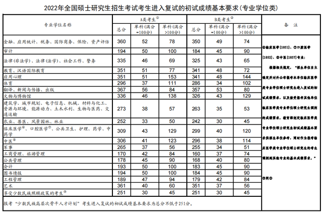 应用物理学专业科研与教育职业方向_应用物理专业研究生就业前景