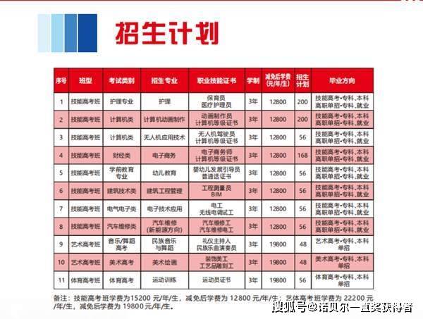 应用化学专业实验室技术与管理职业_应用化学做实验安全吗