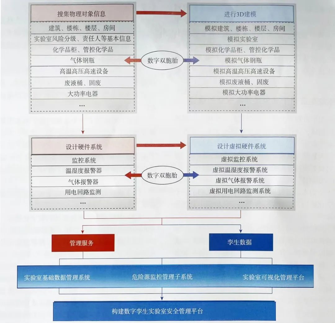 应用化学专业实验室技术与管理职业_应用化学做实验安全吗