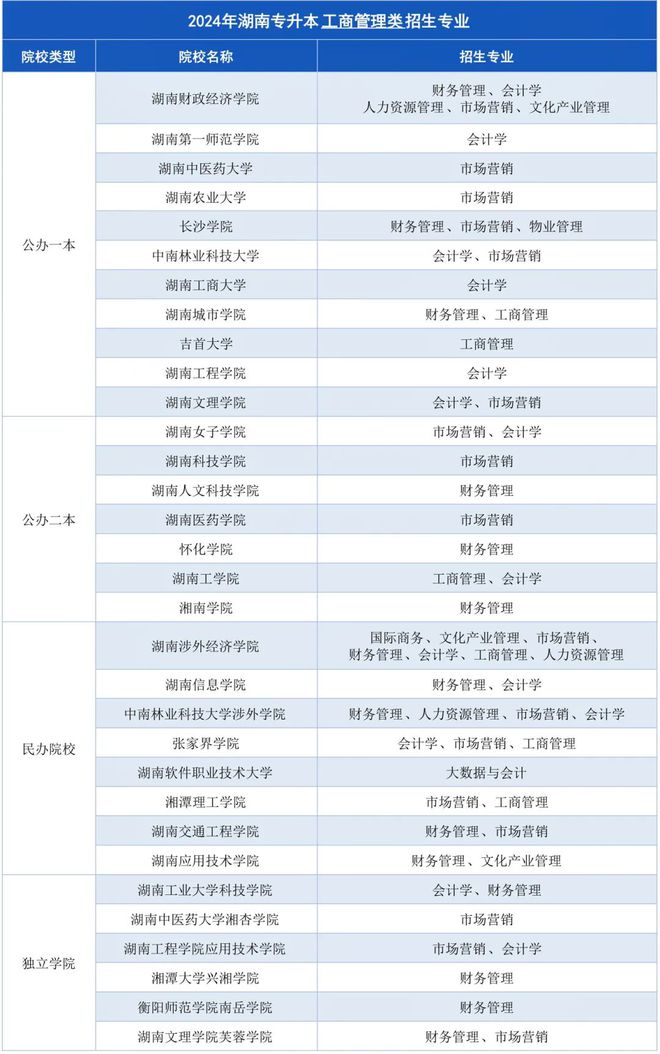 国际商务专业国际市场营销与跨国企业管理职业_国际商务和市场营销哪个好