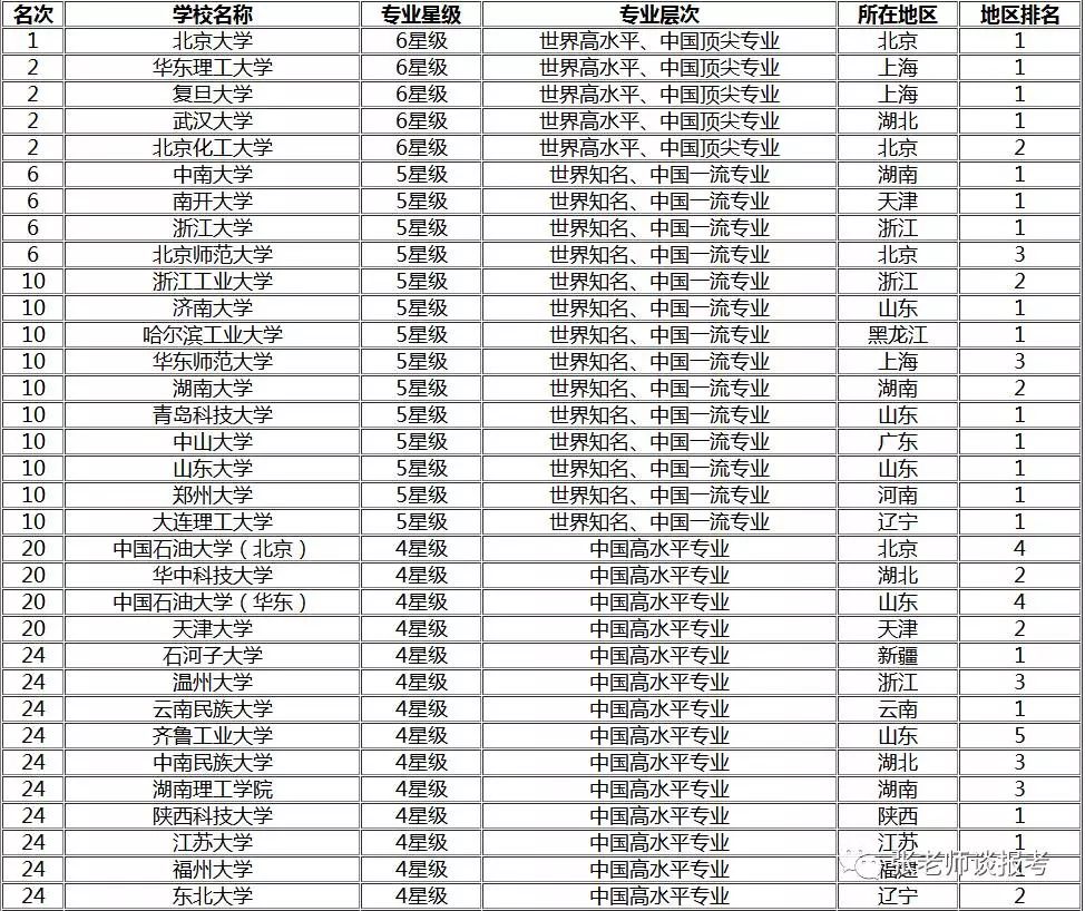 应用化学专业就业方向与化学分析_应用化学学就业方向及前景