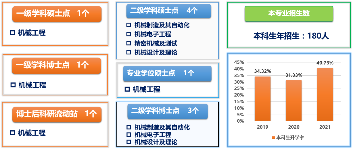 机械工程专业解析与机械设计_机械工程专业解析与机械设计论文