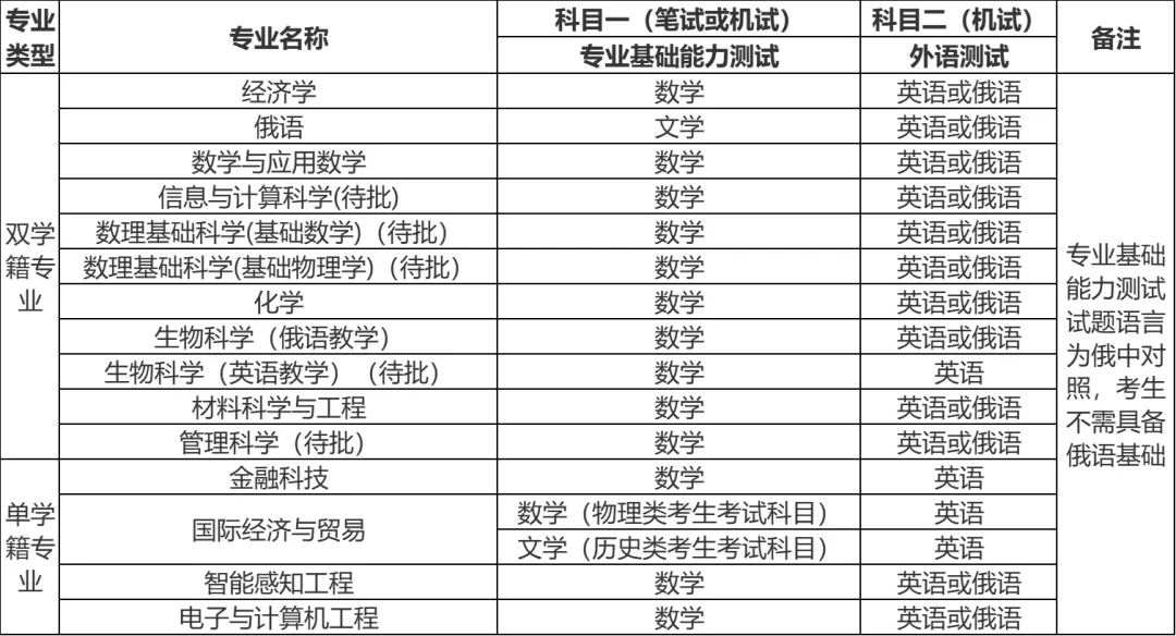 英语专业就业机会与语言测试与评估_英语专业就业竞争力