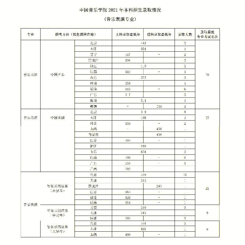 作曲与作曲技术理论专业课题研究与现代音乐_作曲与作曲技术理论专业课程