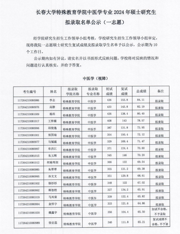 特殊教育专业课题研究与教育包容性_特殊教育专业课题研究与教育包容性的关系