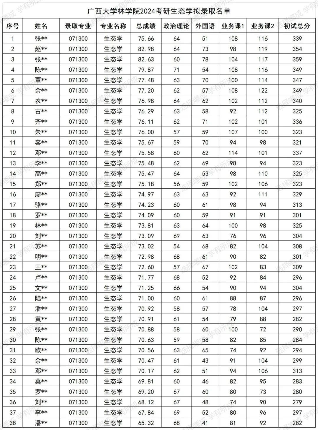 生态学专业工作生活平衡与生态保护项目_生态学的就业前景怎么样