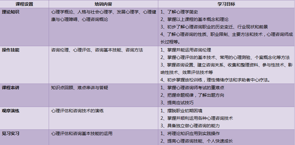 心理学专业心理咨询师与行为分析师职业_心理咨询师和心理学有什么区别