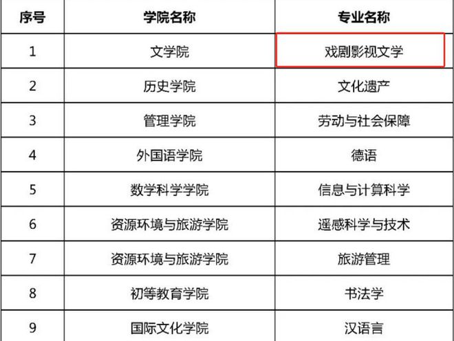 戏剧影视文学专业戏剧影视文学创作与批评职业_戏剧影视文学就业前景分析