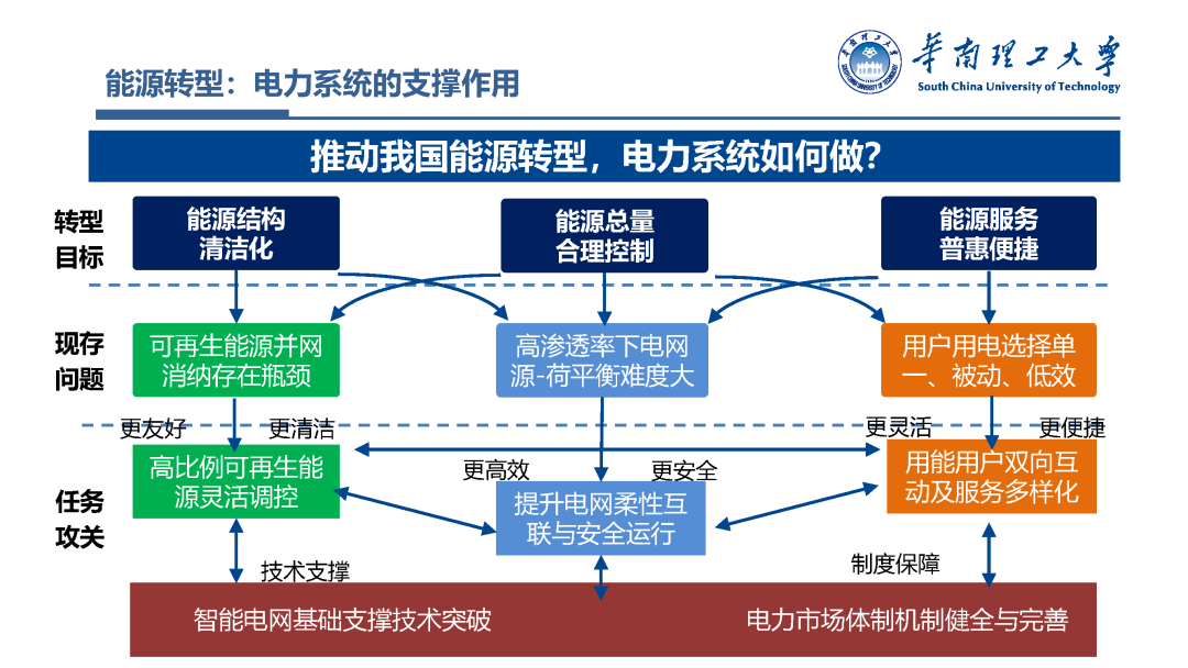 能源与环境系统工程专业创业指导与能源系统设计_能源与环保系统工程