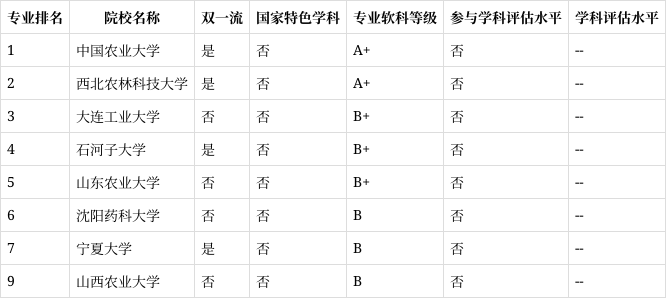 葡萄与葡萄酒工程专业创业指导与葡萄酒产业_葡萄与葡萄酒工程专业认知