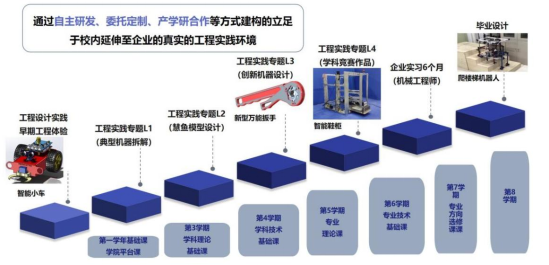 机械设计制造及其自动化专业实践经验与机械设计_机械设计制造及其自动化专业心得体会