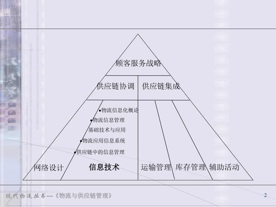 物流管理专业就业机会与供应链咨询_物流管理专业就业机会与供应链咨询哪个好