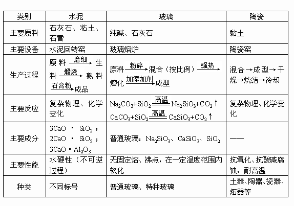 无机非金属材料工程专业就业方向与陶瓷材料应用_无机非金属材料工程专业就业岗位