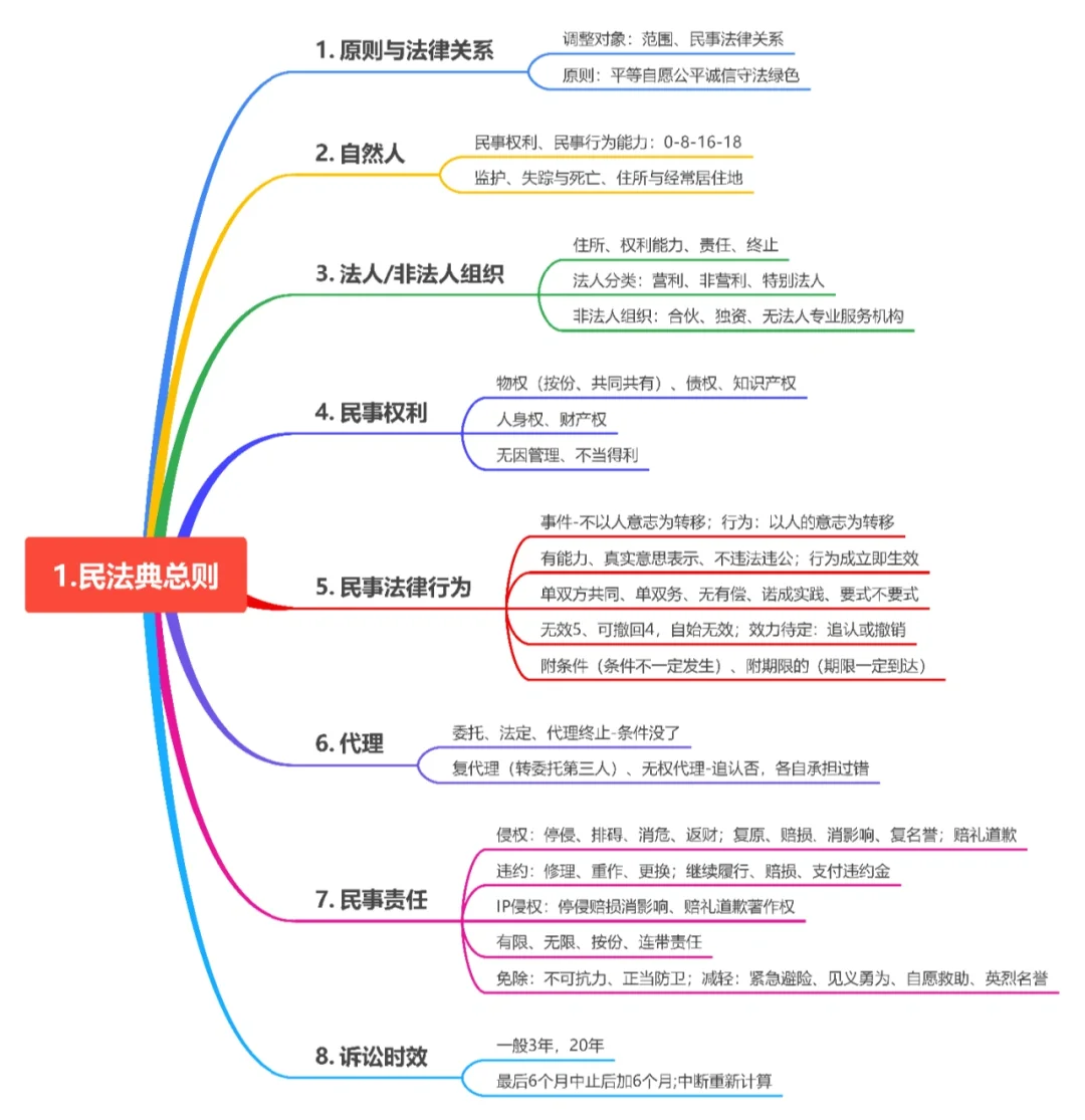 知识产权专业就业方向与专利法实务_知识产权专业就业方向与专利法实务的区别