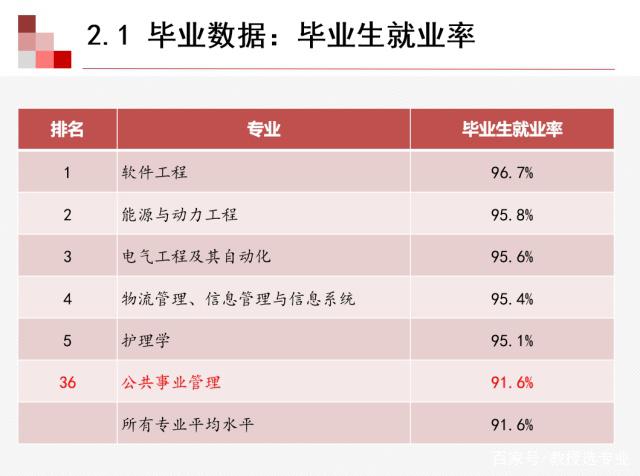 公共事业管理专业就业方向与公共服务_公共事业管理专业的就业前景分析