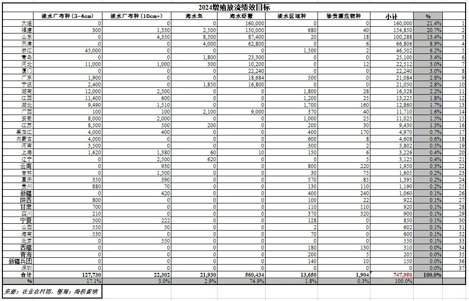 水产养殖学专业就业方向与渔业资源开发_水产养殖技术专业的就业方向