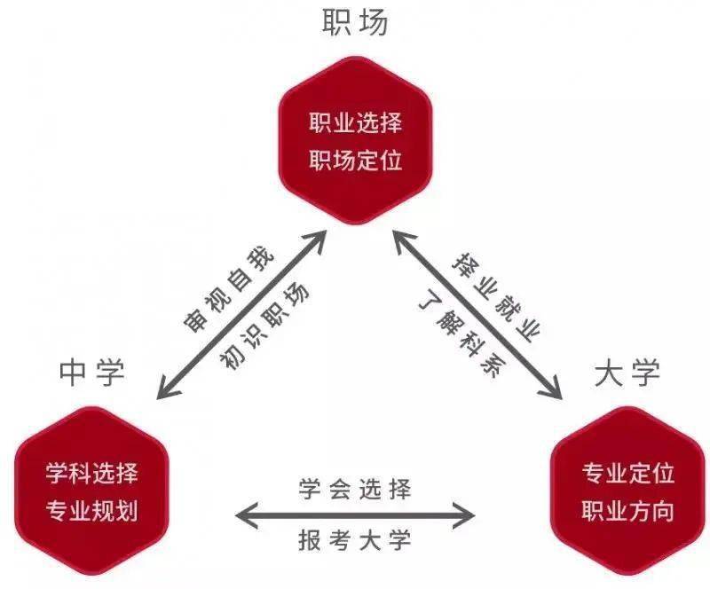 环境科学专业环境评估与职业规划_环境科学专业环境评估与职业规划怎么写